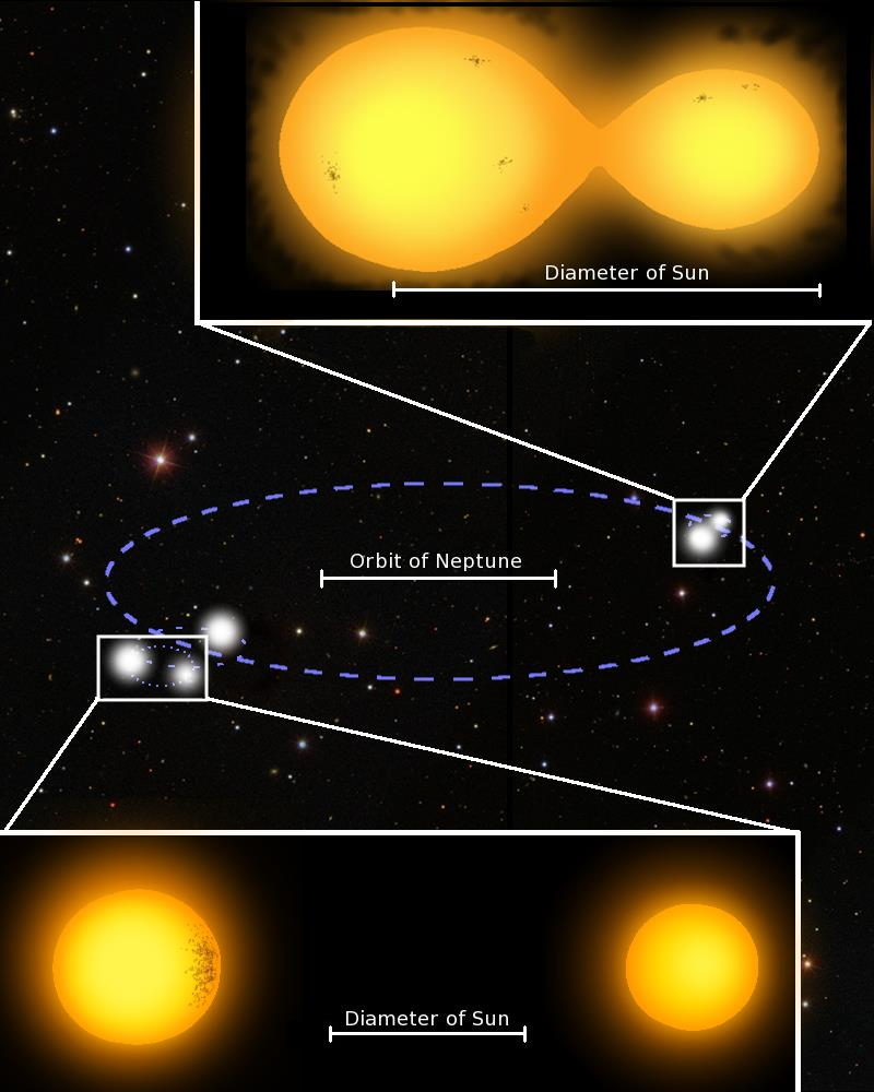 Illustration for article titled Astronomers Have Discovered an Exotic Quintuple Star System